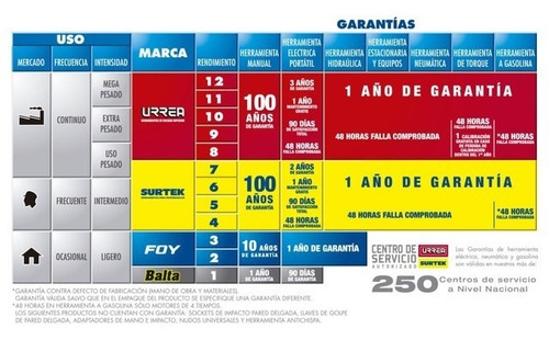 Foto 3 pulgar | Esmeril Banco 8pulg 1hp 750w 127v 1 Fase Uso Pesado Urrea