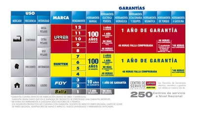 Foto 2 | Esmeril Banco 6pulg 373w 120v 60hz Monofásico Surtek