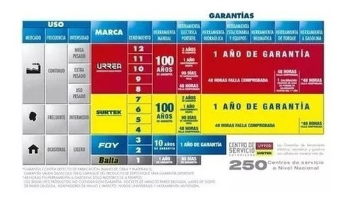 Foto 3 pulgar | Banco Mecánico Asiento Acolchonado Diámetro 14 Pulg Surtek
