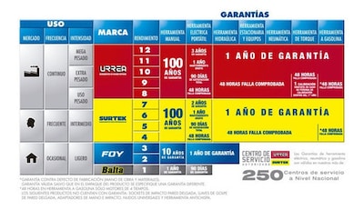 Foto 2 | Caja Porta Herramientas Plástico Charola Organizadora Surtek