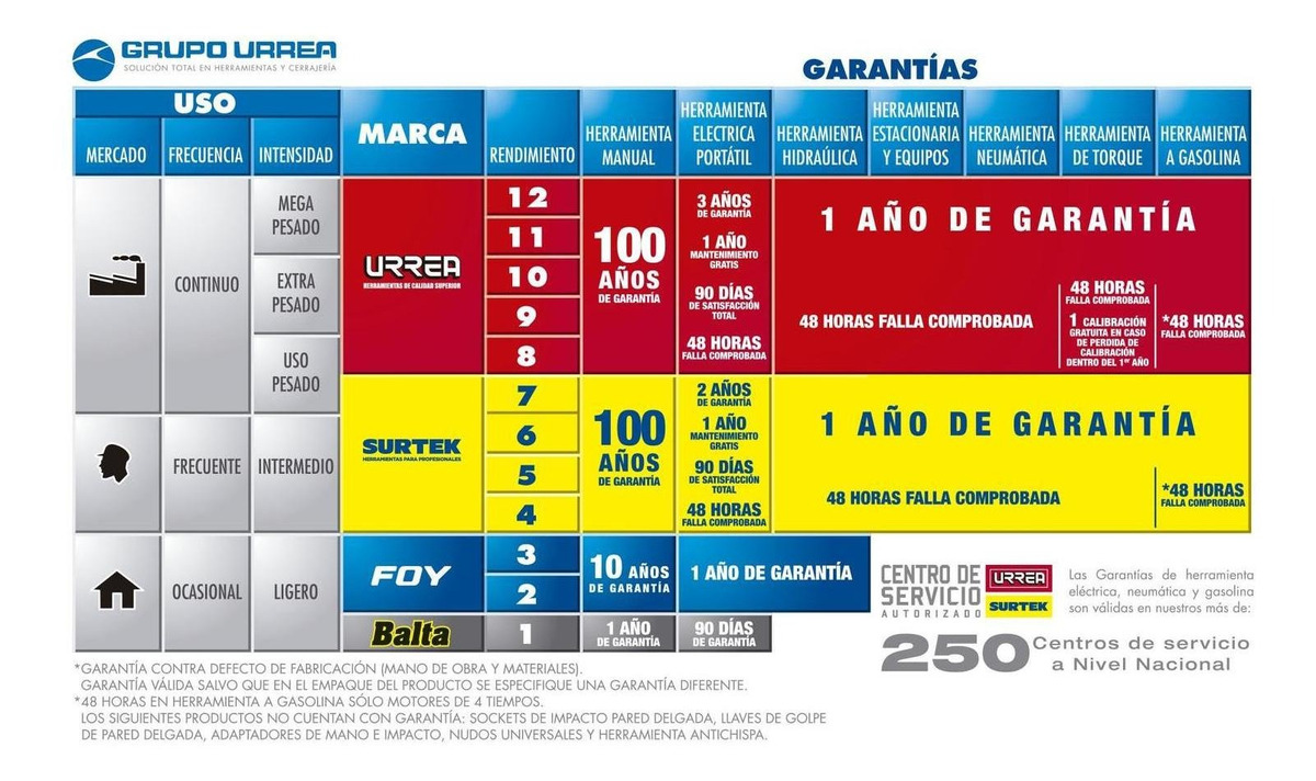 Foto 3 pulgar | Juego De 6 Destornilladores Ámbar Combinado Urrea 9600g