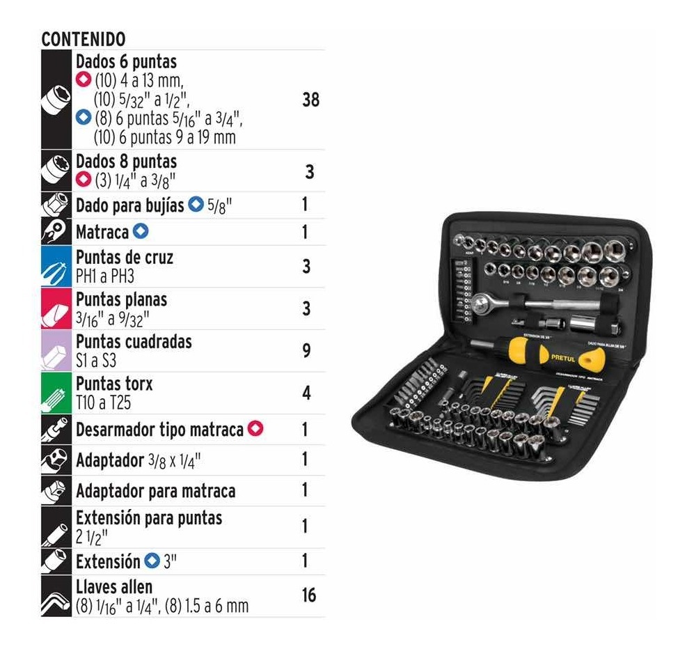 Set Dados Puntas Llaves Allen Matraca Mecanico Autos Pretul