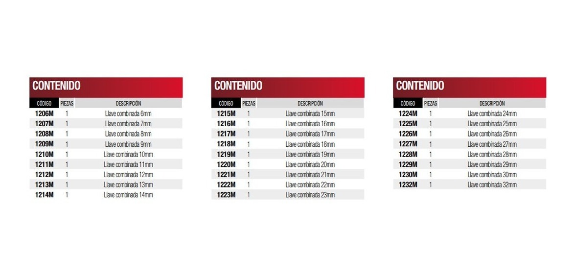 Foto 2 | Juego 26 Llaves Combinadas Metricas 12 Ptas 1200qm 32804190