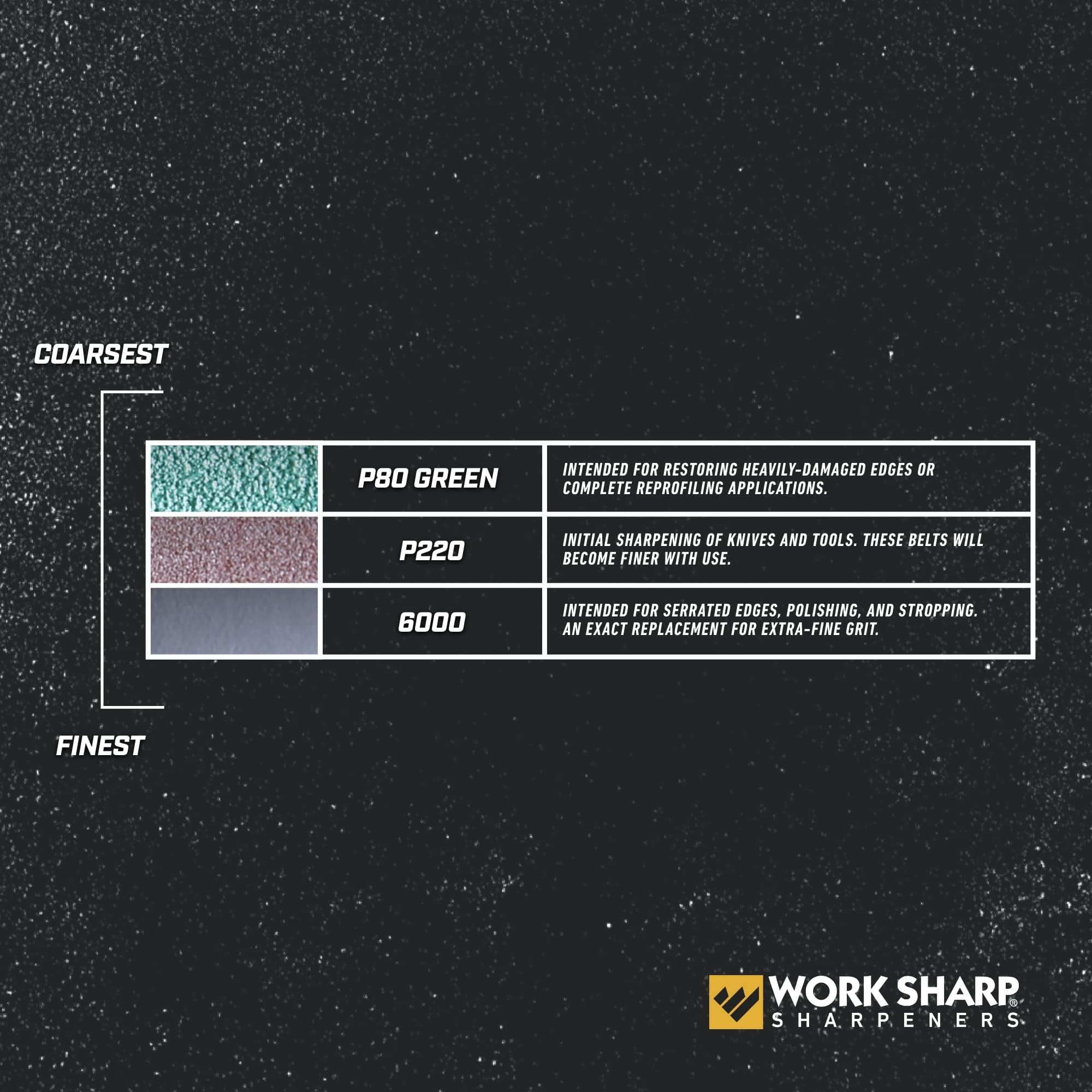 Foto 4 | Kit De Correas Abrasivas De Repuesto Para Modelos Work Sharp Kts (paquete De 6) - Venta Internacional.