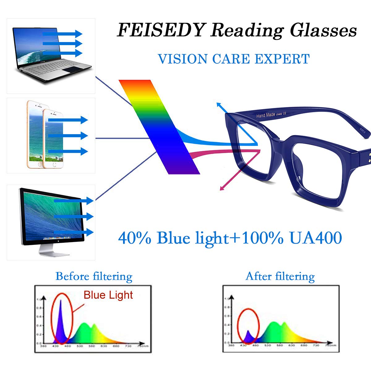 Foto 5 pulgar | Gafas De Lectura Feisedy Square Blue Light Blocking B2479 1.75x - Venta Internacional.