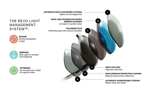 Foto 6 | Gafas De Sol Revo - Metro X Jeep: Polarizadas - Venta Internacional.