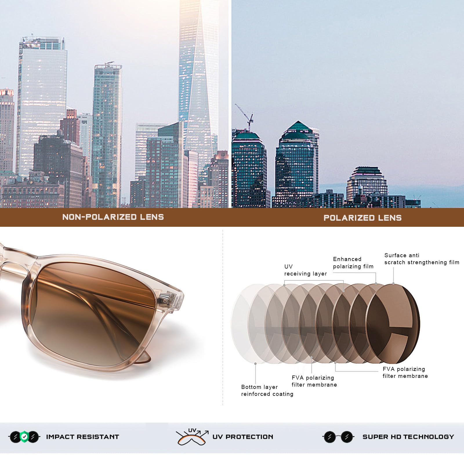 Foto 6 pulgar | Gafas De Sol Feidusun Polarized Classic Trendy Uv400 Para Mujer/hombre - Venta Internacional.