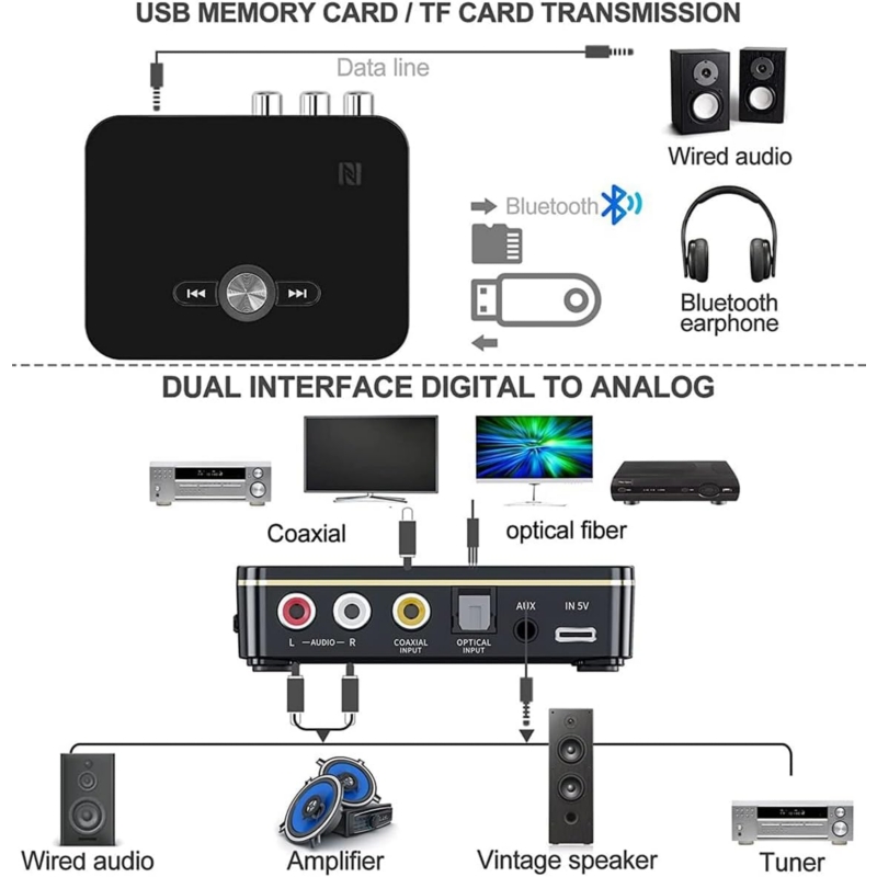 Foto 3 pulgar | Transmisor-receptor, Adaptador Bluetooth, Convertidor Óptico - Venta Internacional.