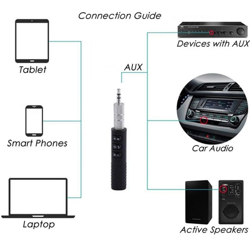 Transmisor Adaptador Receptor De Audio Bluetooth 5.0 Negro - Venta Internacional.