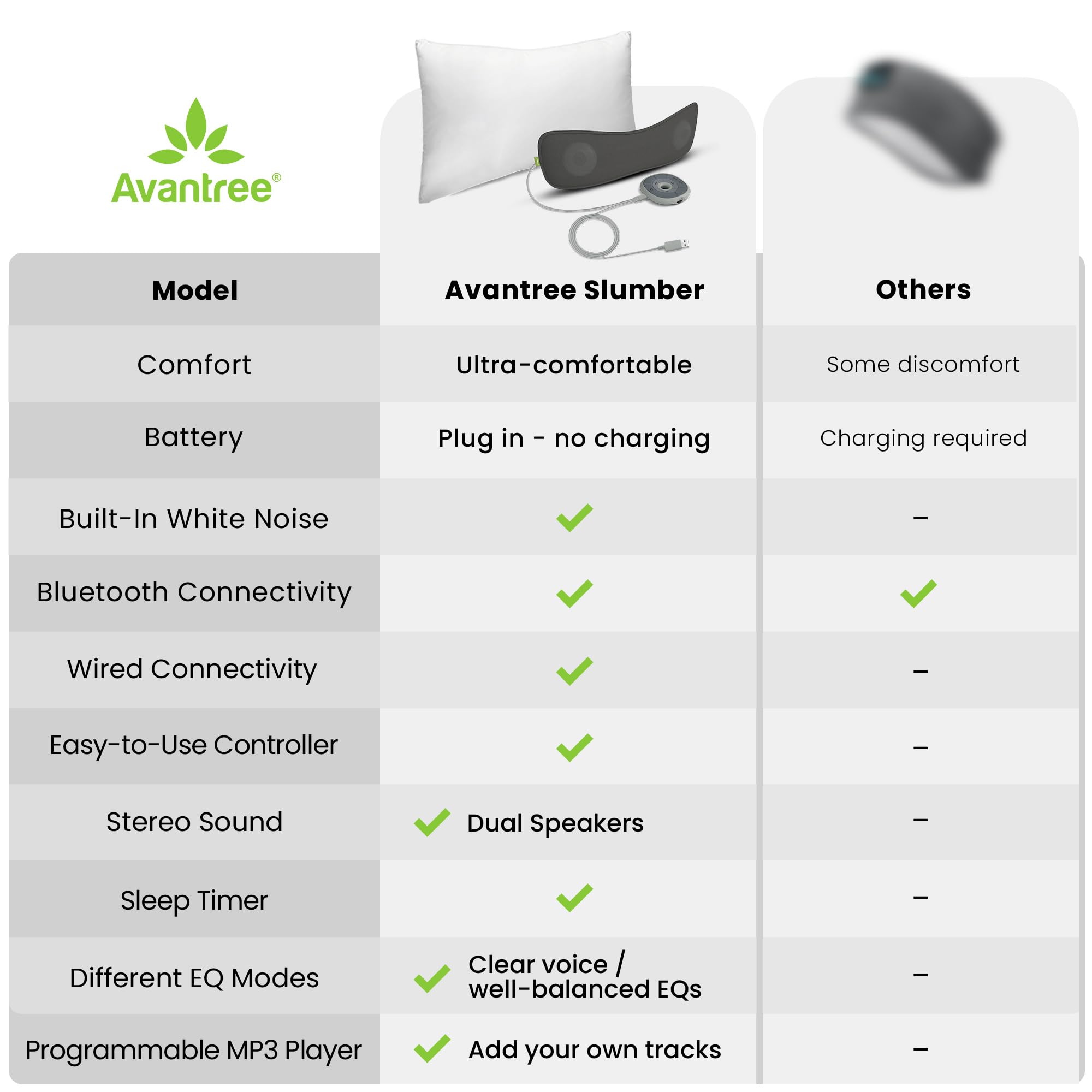 Foto 6 | Altavoz Tipo Almohada Avantree Slumber Bluetooth 5.3 White Noise - Venta Internacional.