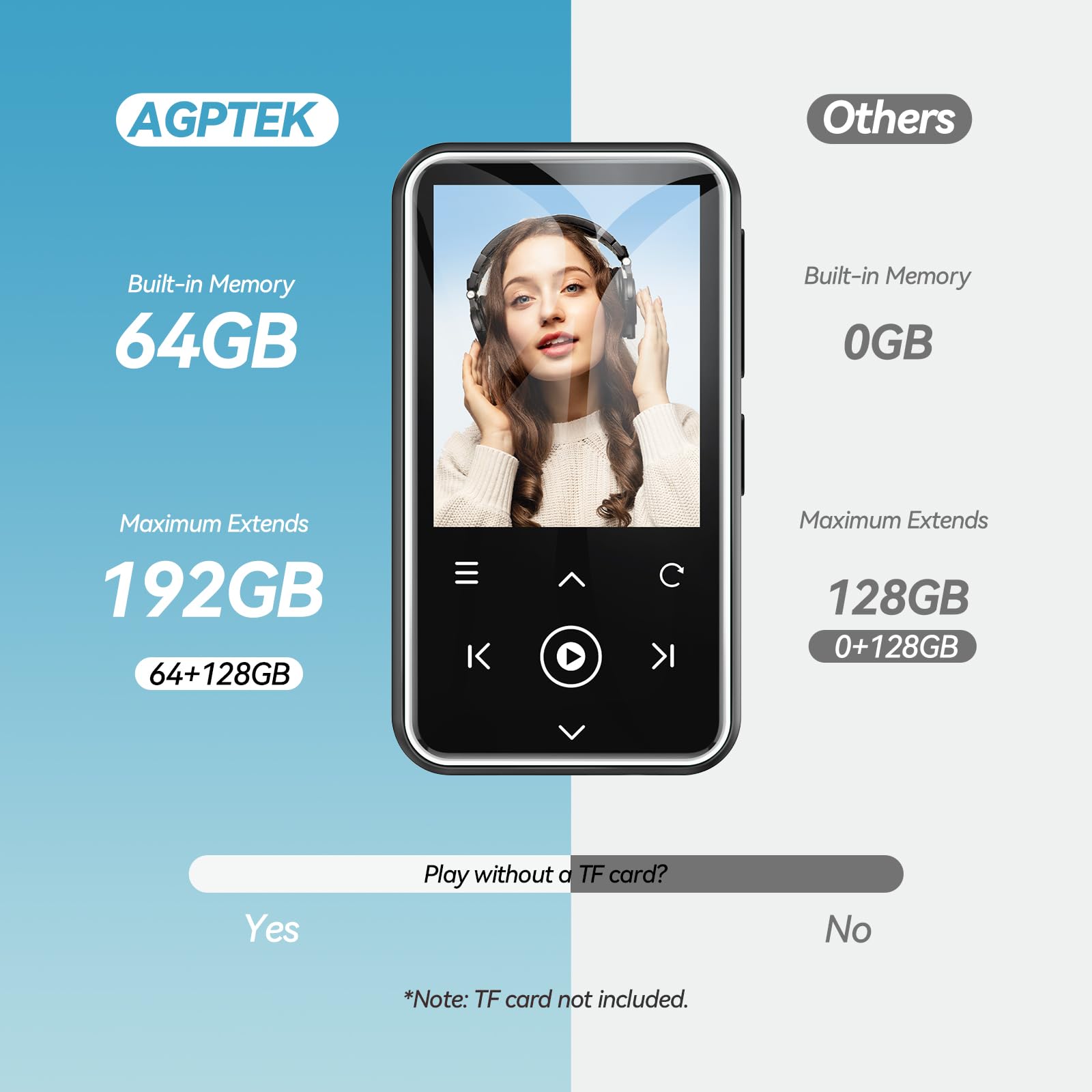 Foto 7 pulgar | Reproductor Mp3 Agptek M2 De 64 Gb Con Clip, Bluetooth 5.3 De 1,8 Pulgadas, Blanco - Venta Internacional.