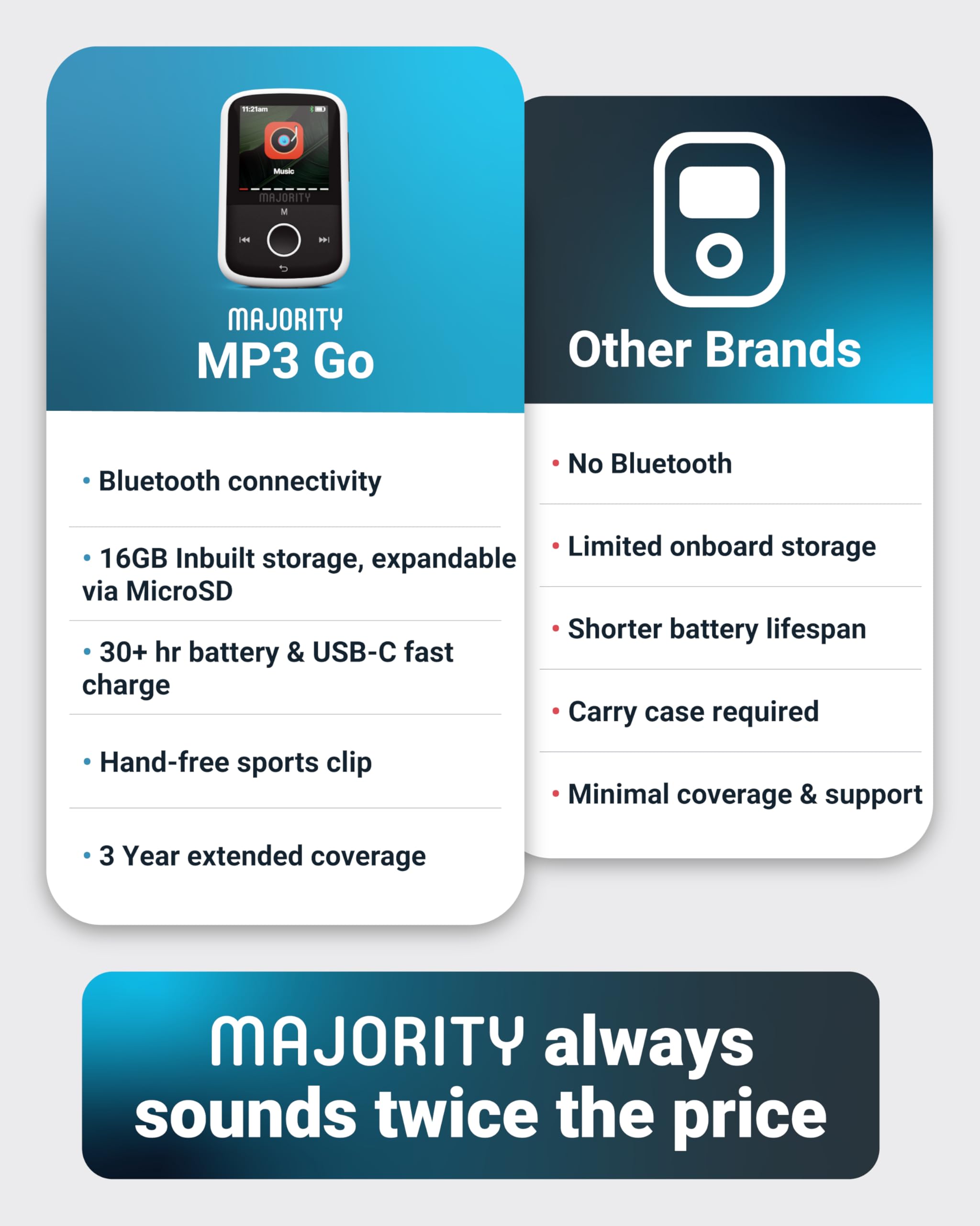 Foto 7 pulgar | Reproductor Mp3 Mayoritario Mp3 Go Bluetooth 5.0 128 Gb con Auriculares - Venta Internacional