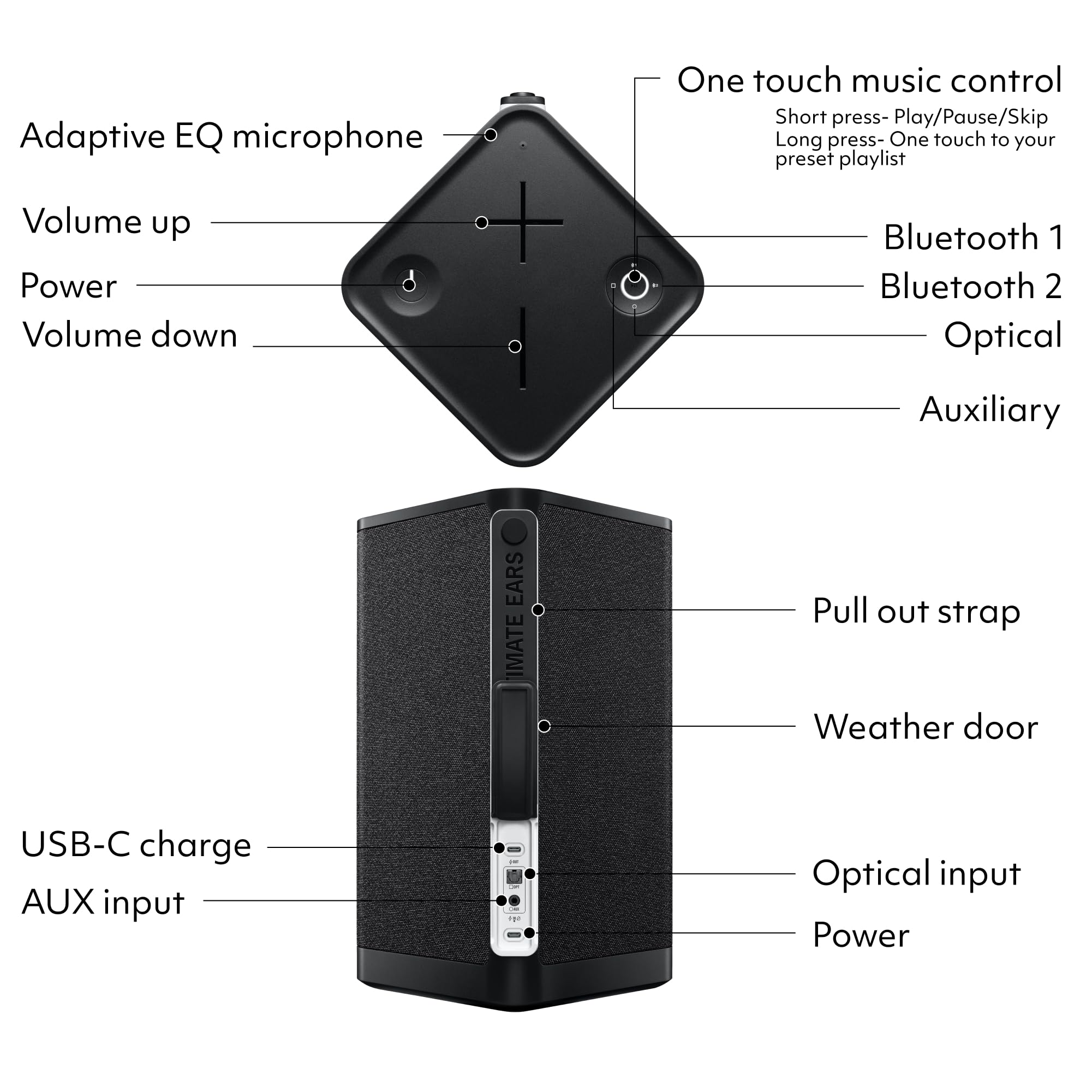 Foto 7 pulgar | Altavoz Bluetooth Ultimate Ears Hyperboom Portable Negro - Venta Internacional.