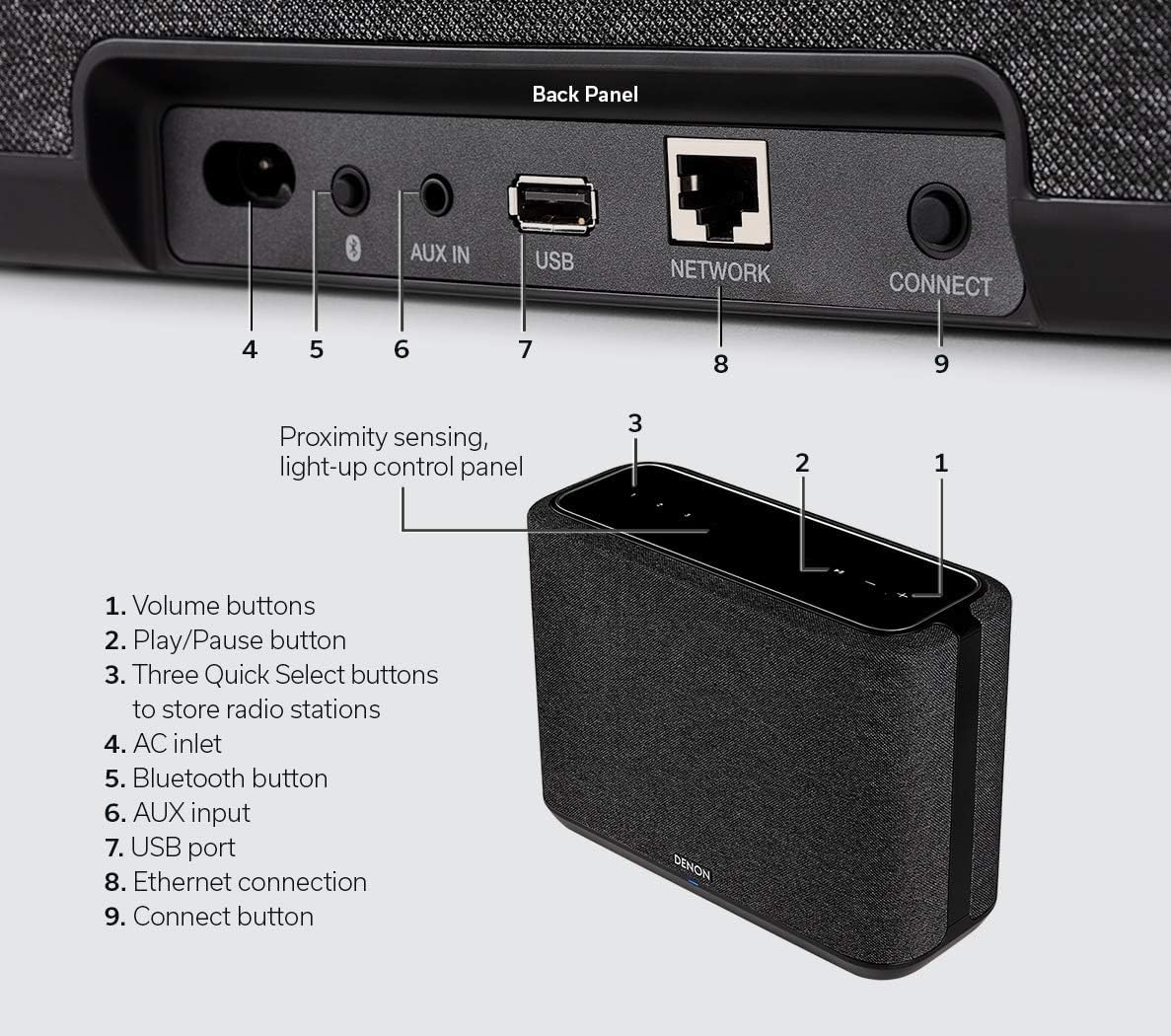 Foto 8 pulgar | Altavoz Bluetooth Inalámbrico Denon Home 250 Black (2020) - Venta Internacional.