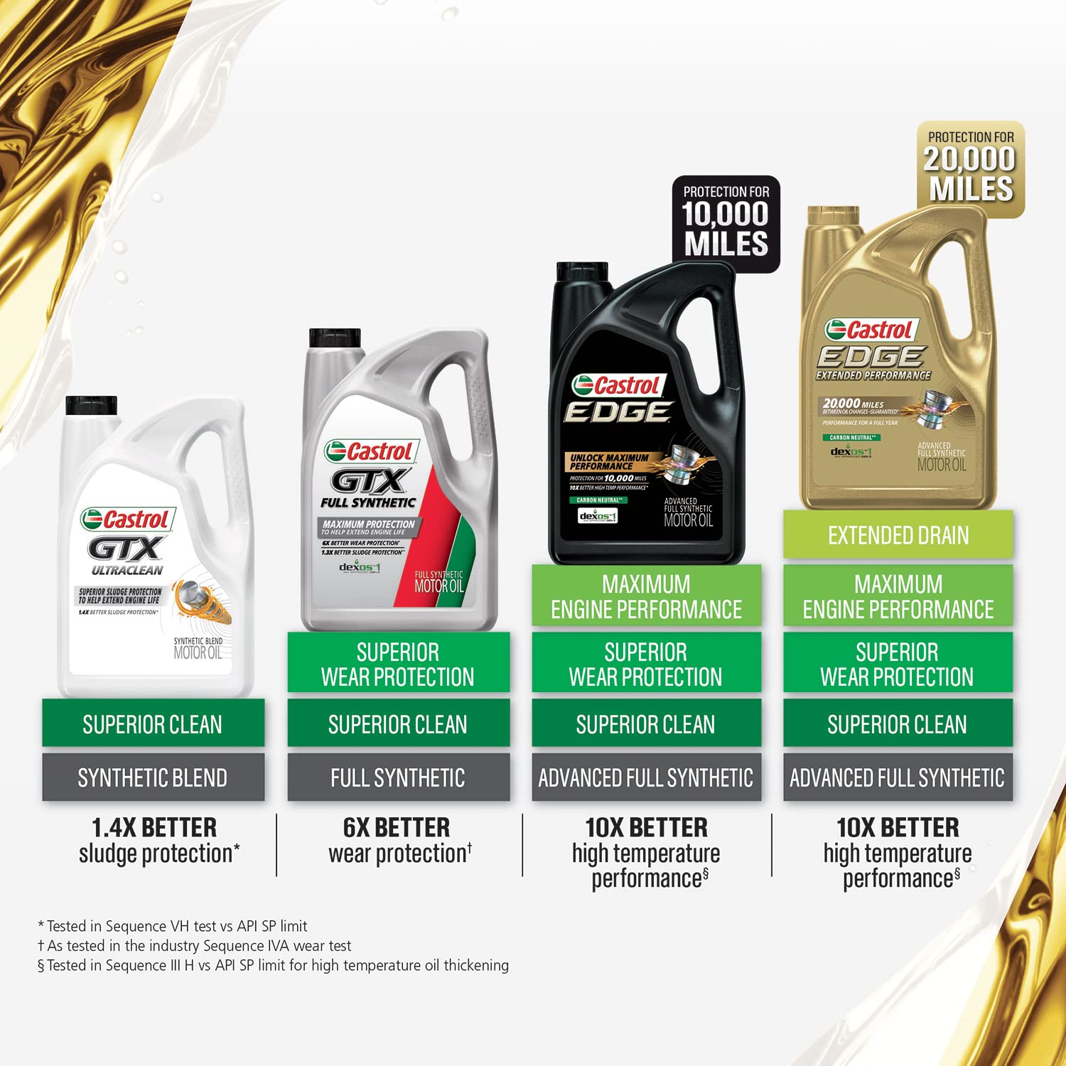 Foto 3 | Aceite De Motor Castrol Edge 5w-30 Advanced, Totalmente Sintético, 5 Litros - Venta Internacional.