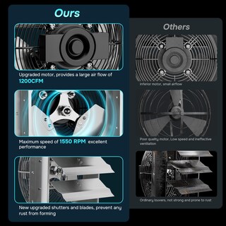 Foto 2 | Ventilador De Escape Con Persiana Montado En La Pared Ipower De Aluminio De 16 Pulgadas - Venta Internacional.