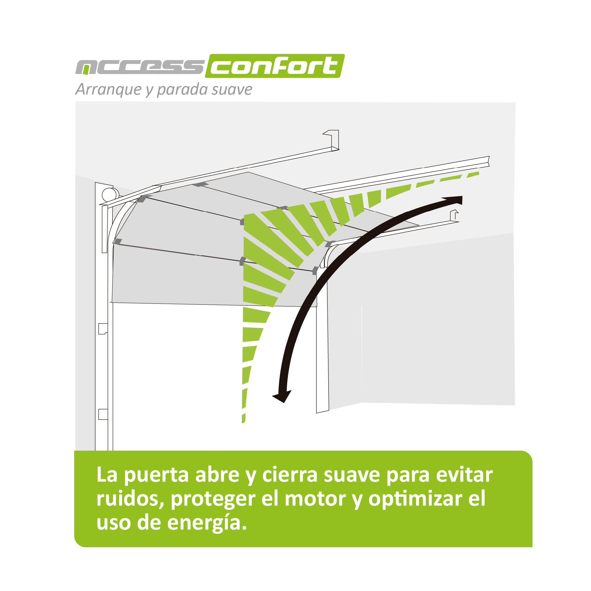 Foto 7 pulgar | Motor P/puerta Garaje Shark 1000 3/4 Hp