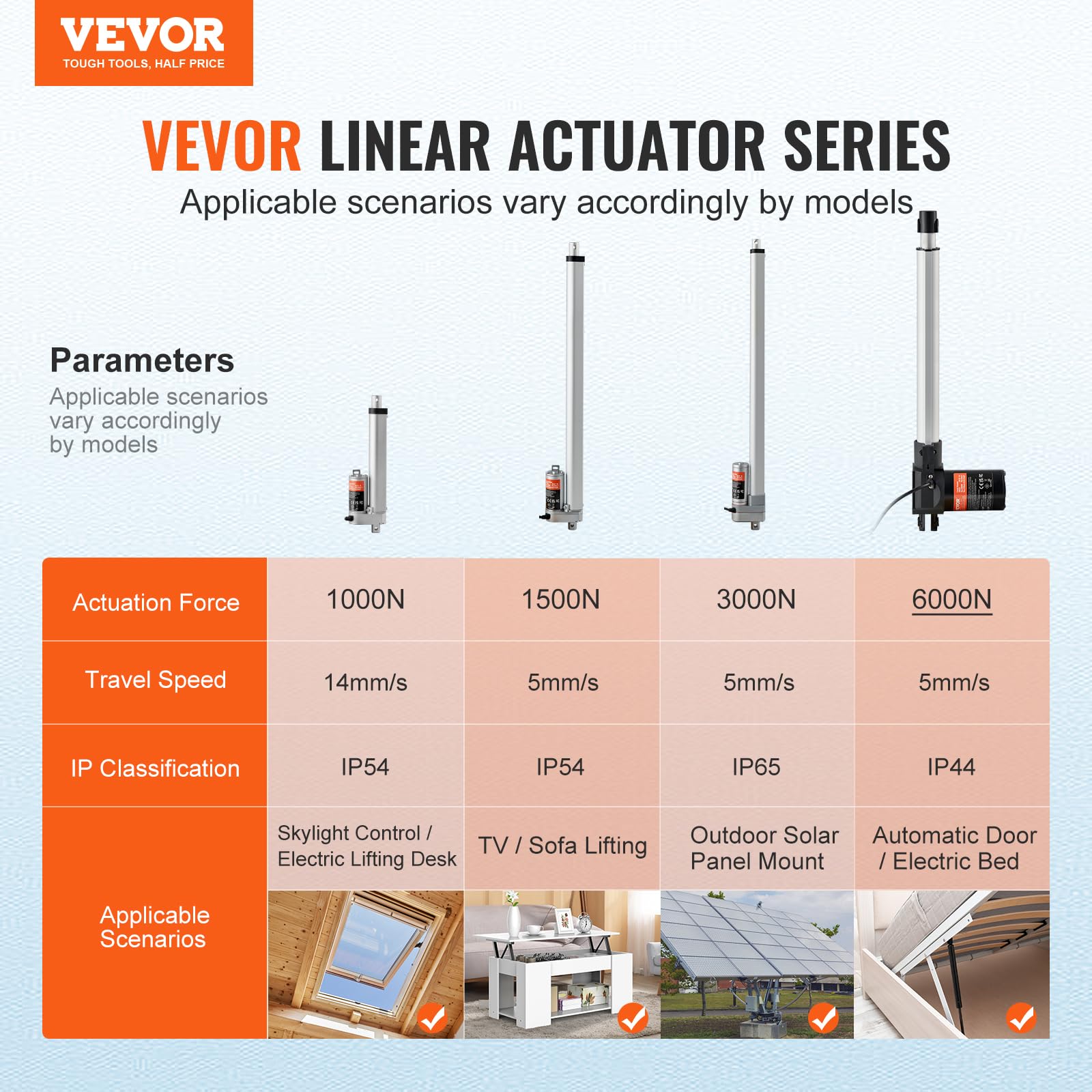Foto 3 pulgar | Actuador Lineal Vevor 12v 300mm Con Soporte De Montaje 6000n - Venta Internacional.