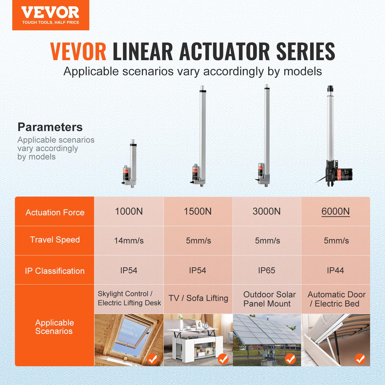 Foto 3 pulgar | Actuador Lineal Vevor 12v 6000n 350mm Con Soporte De Montaje Ip44 - Venta Internacional.