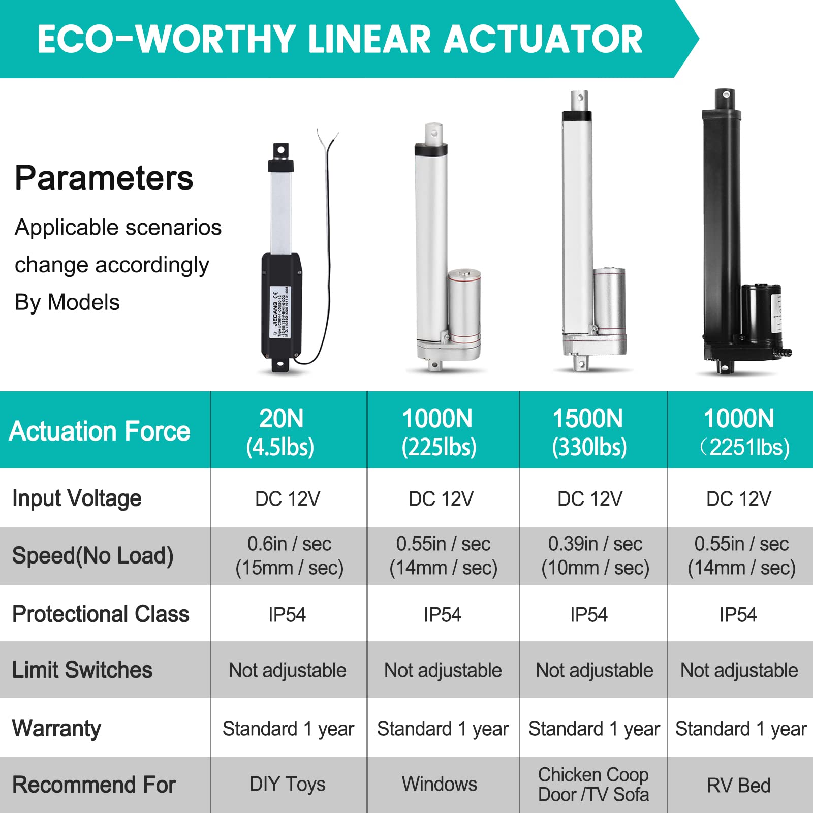 Foto 2 | Actuador Lineal Solar Tracker Eco-worthy 1500n 12v Ip54 - Venta Internacional.