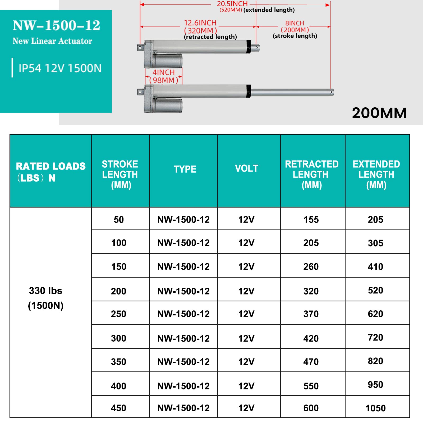 Foto 4 pulgar | Actuador Lineal Solar Tracker Eco-worthy 1500n 12v Ip54 - Venta Internacional.