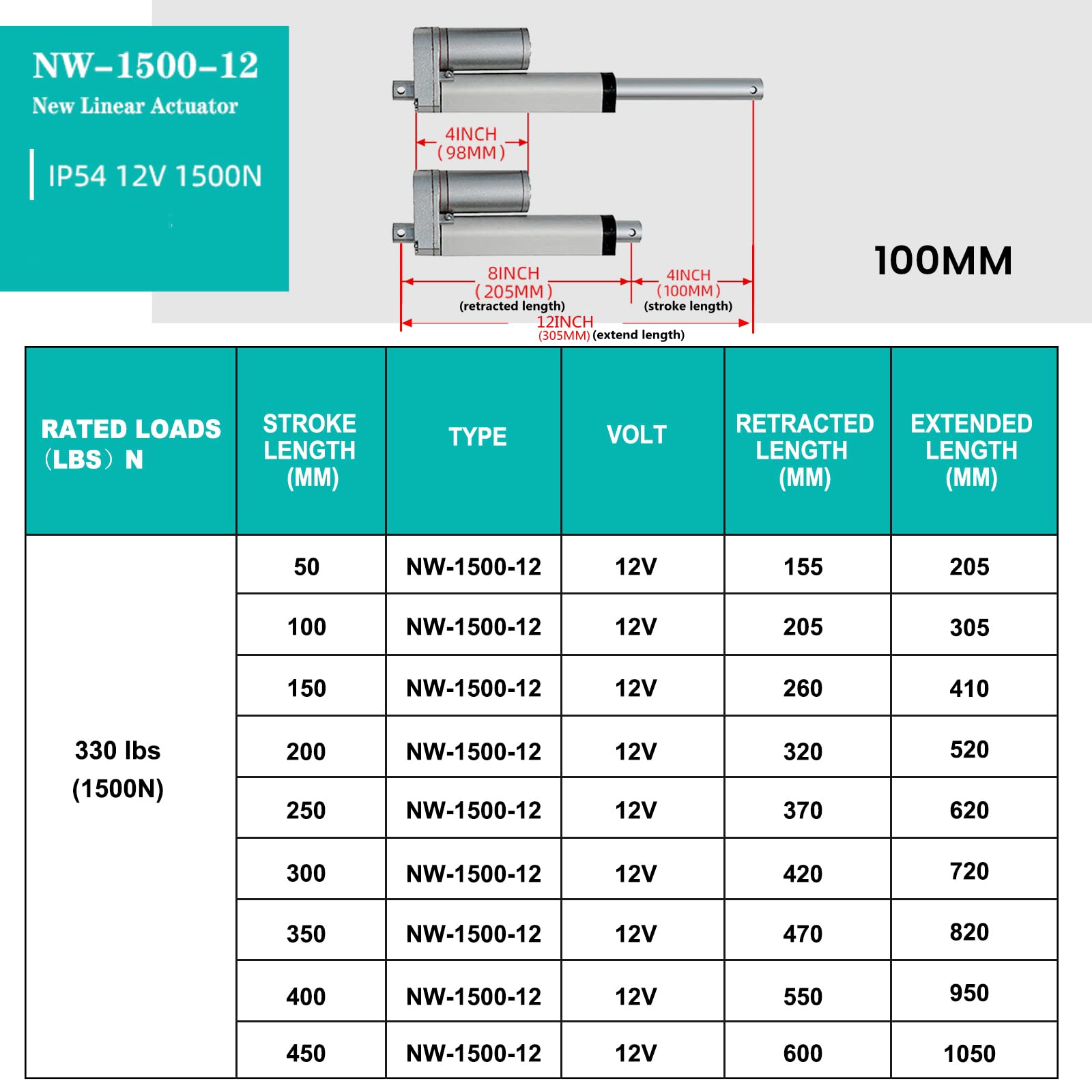 Foto 3 | Actuador Lineal Solar Tracker Eco-worthy Heavy Duty 1500n - Venta Internacional.