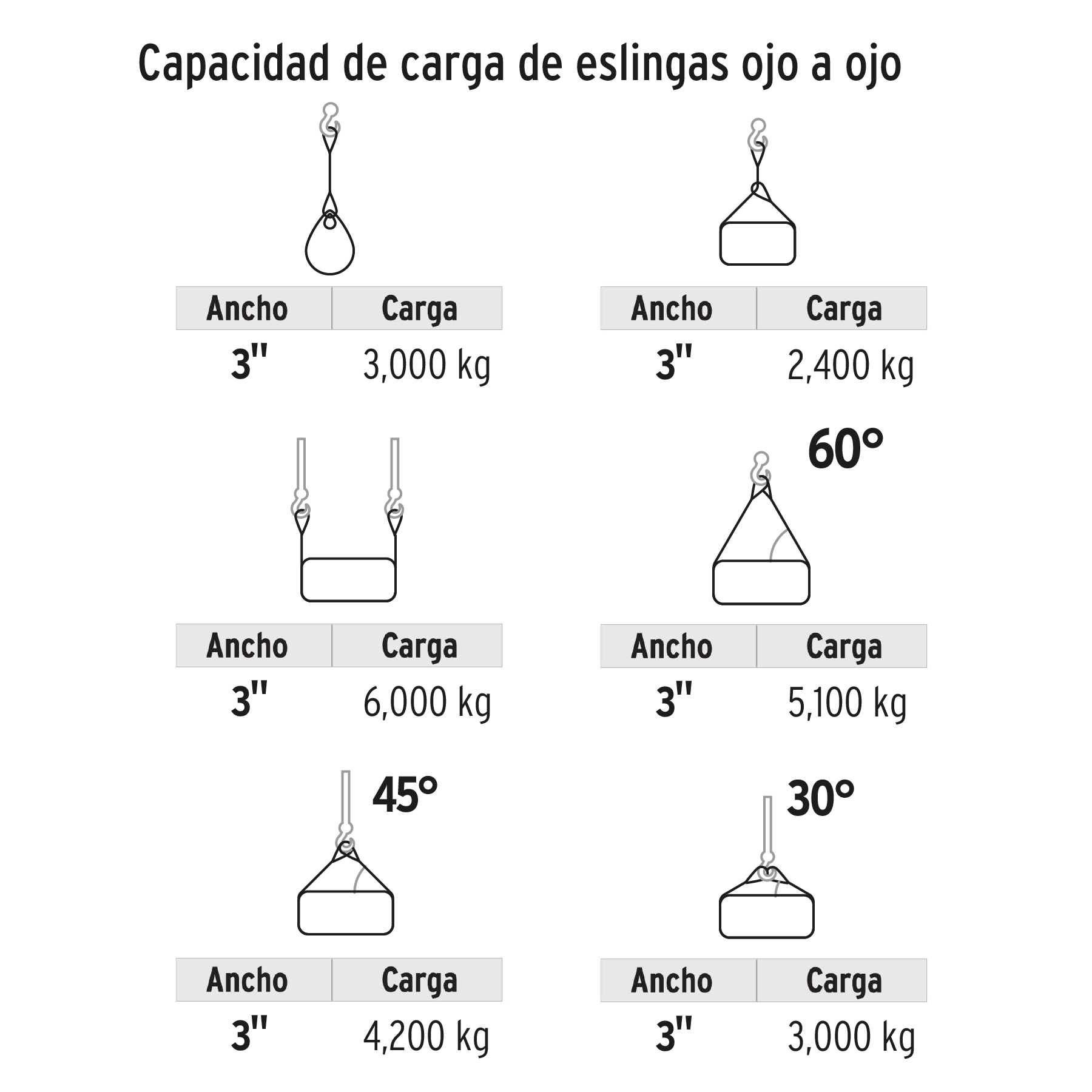 Foto 4 pulgar | Eslinga De Poliester Truper Esli306 Amarillo Ojo A Ojo 3 Pul X 6 M