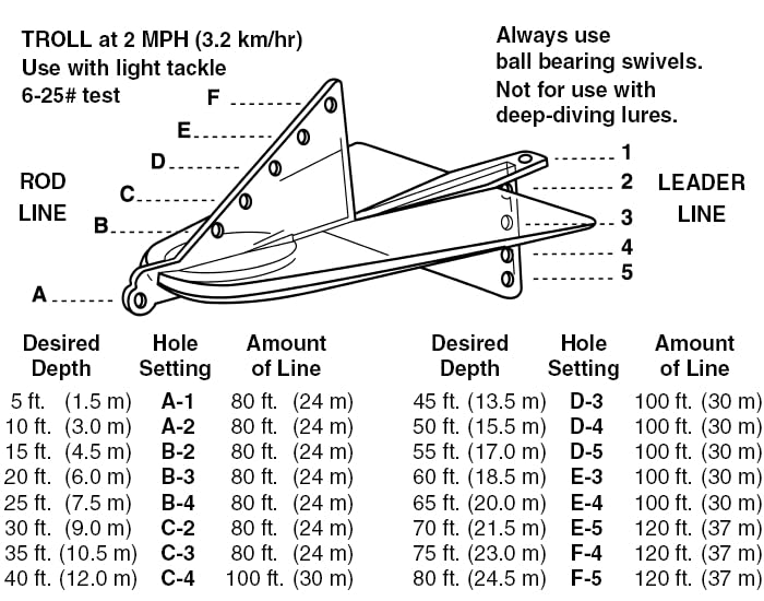 Foto 2 | Controlador De Profundidad De Pesca Por Curricán Davis Instruments Fish Seeker - Venta Internacional.