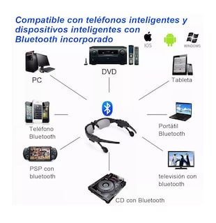 Foto 2 | Lentes de Sol Lab.G Bluetooth Manos Libres Audífonos Inalámbricos Negros