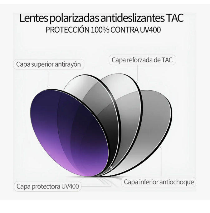 Foto 4 pulgar | Lentes De Sol Polarizados Tagiar Hombre Y Mujer Uv400