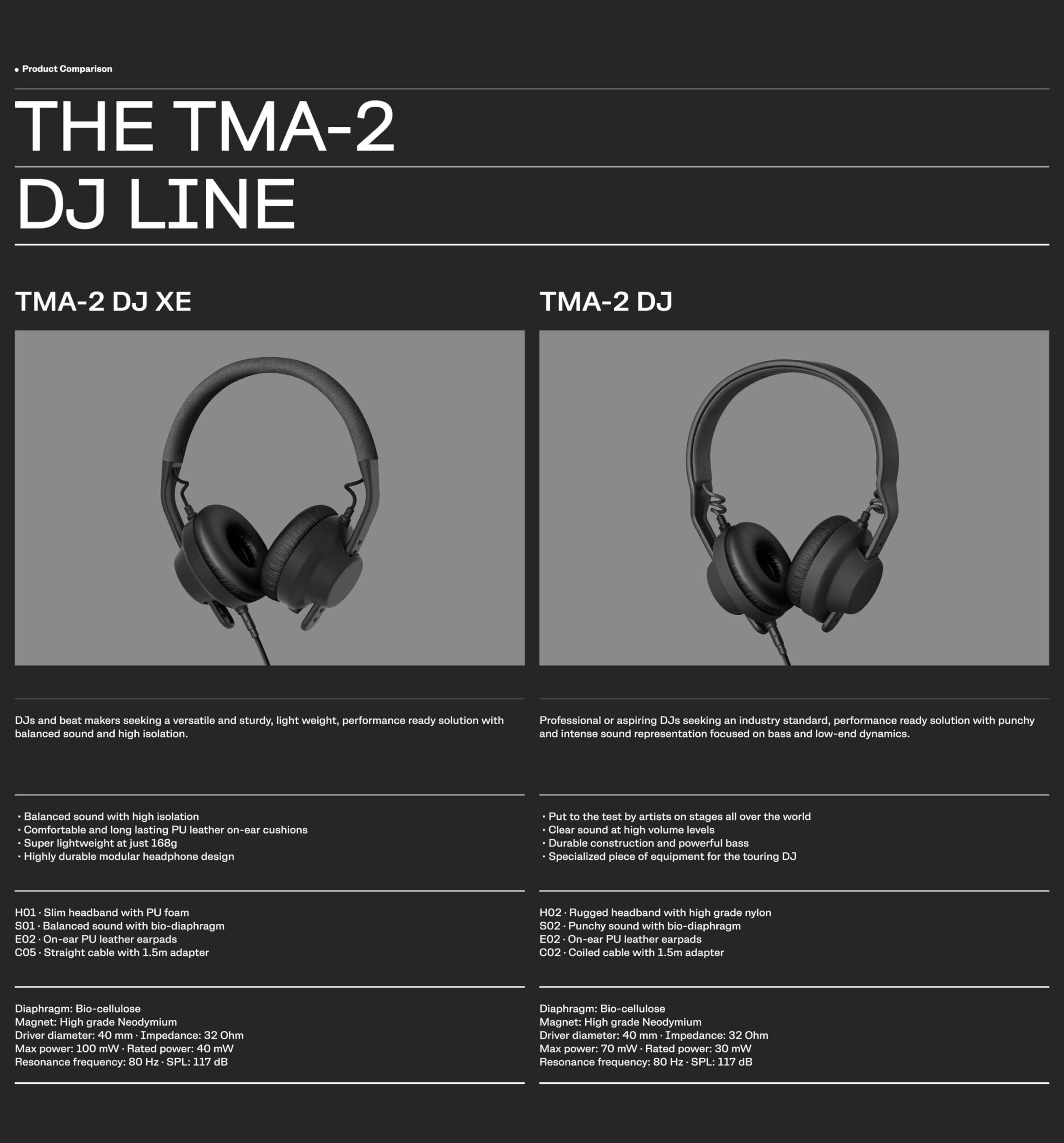 Foto 7 | Auriculares Para Dj Aiaiai Tma-2 Dj Xe, Ultraligeros, Negros - Venta Internacional.