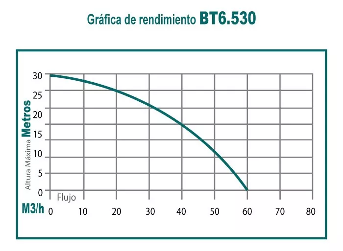 Foto 7 | Motobomba Bomba De Agua A Gasolina 3x3 Takashi 6.5hp Riego