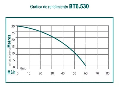 Foto 7 | Motobomba Bomba De Agua A Gasolina 3x3 Takashi 6.5hp Riego