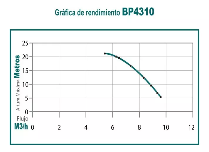 Foto 9 pulgar | Motobomba 43cc 2 Tiempos Autocebante 1 Pulg