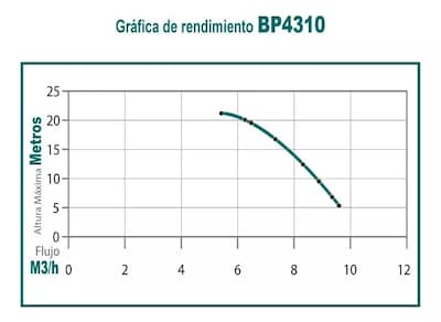 Foto 8 | Motobomba 43cc 2 Tiempos Autocebante 1 Pulg