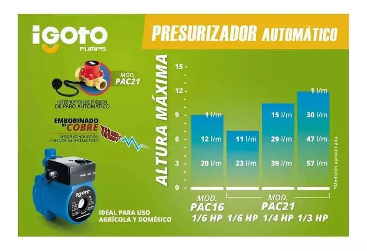 Foto 4 | Bomba Presurizador Automatico Igoto Pac21 2 Servicios 1/3 Hp