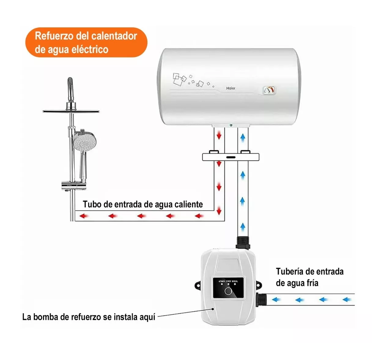 Foto 2 | Bomba de Agua Presurizadora  Belug Automática + Manual 35l Min 1/6 Hp Blanco