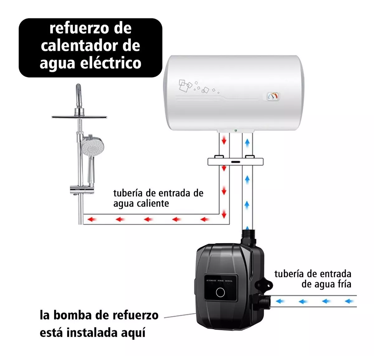 Foto 2 | Bomba Presurizadora BELUG color Negro Gran Caudal Manual y Automático