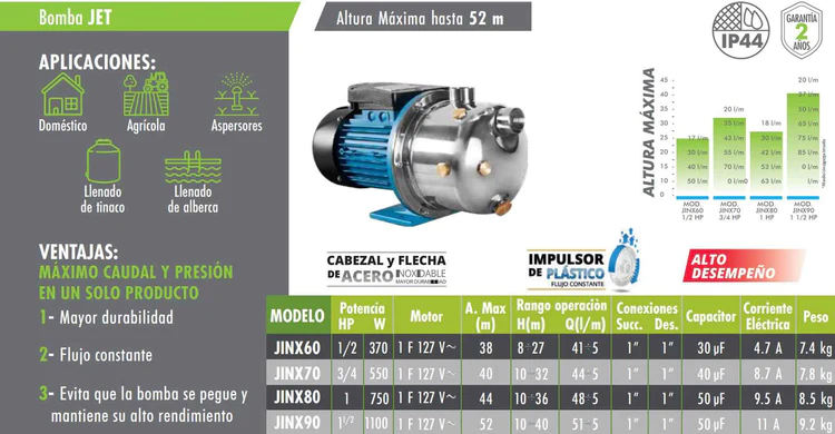 Foto 5 | Bomba Jet Igoto 1½ Hp