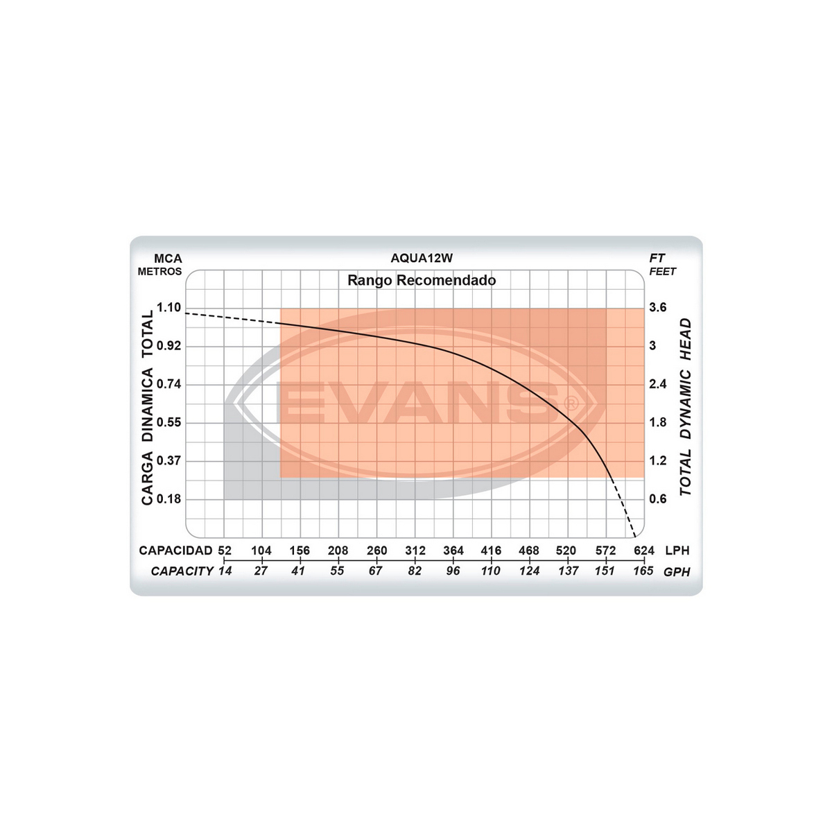 Foto 2 | Bomba Sumergible Evans Acuario 12 Watts