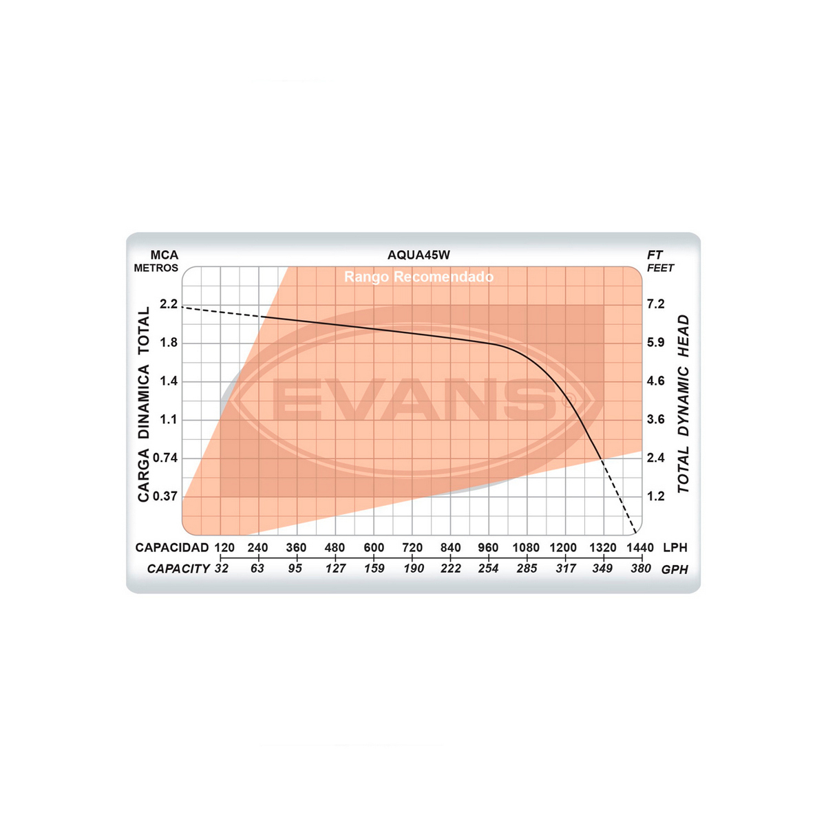 Foto 3 pulgar | Bomba Sumergible Evans Altura 2.2 Mt Acuario 45 Watts