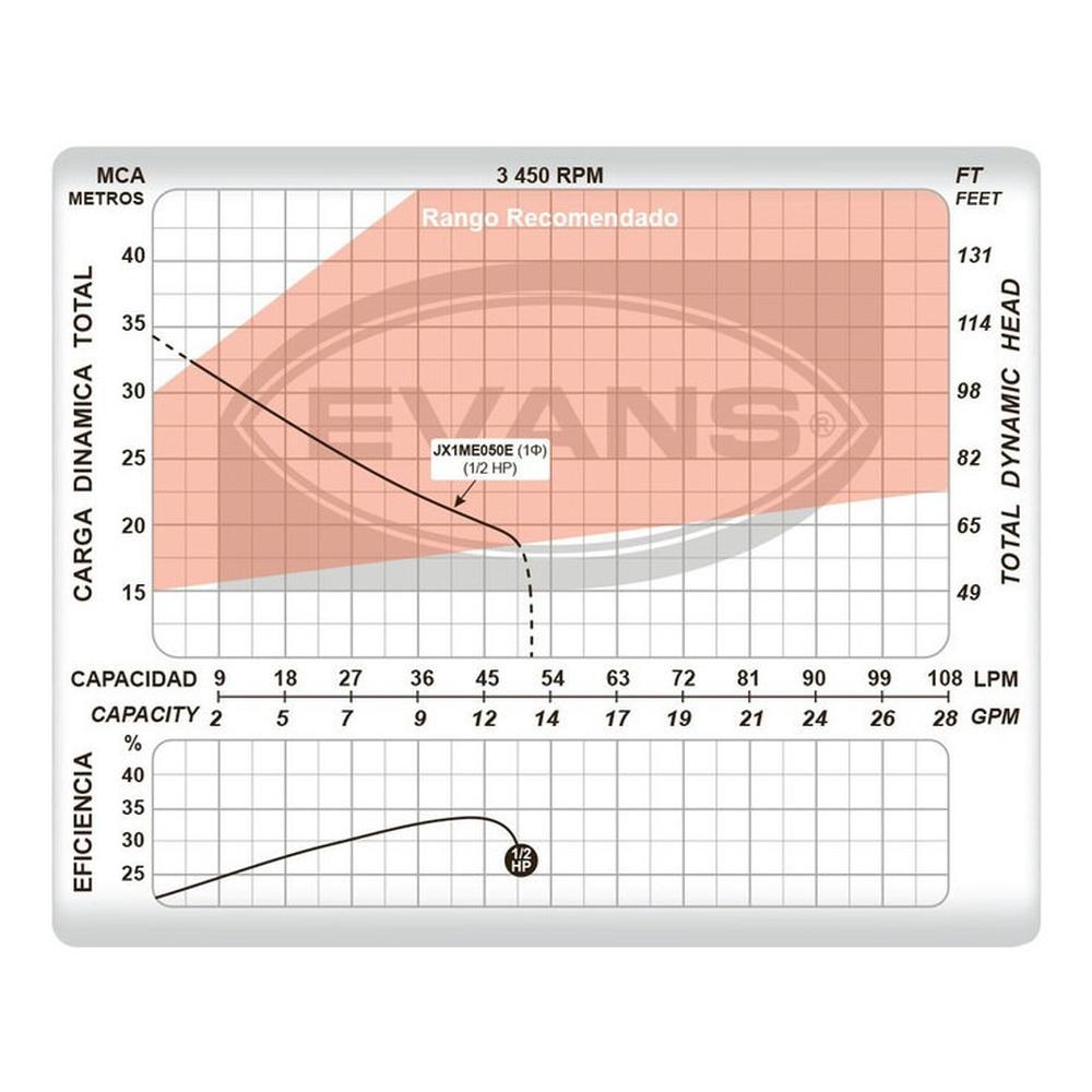 Foto 5 pulgar | Bomba Jet Equipada 1/2 Hp 110/220v Evans Jx1me050e color Narajna