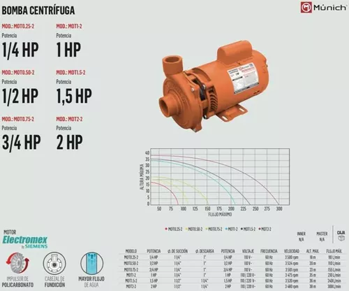 Foto 5 pulgar | Bomba Centrifuga 3/4 Hp Con Cabezal De F Munich Munmot0.75-2