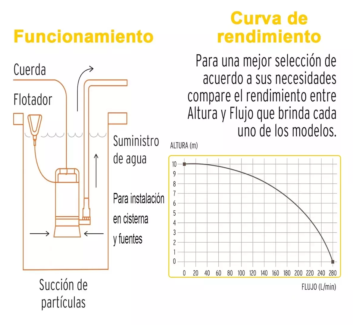 Foto 3 pulgar | Bomba Sumergible Plástica 1 Hp Para Agua Limpia Negro Amarillo