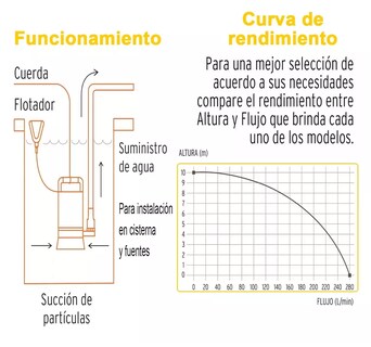 Foto 2 | Bomba Sumergible Plástica 1 Hp Para Agua Limpia Negro Amarillo