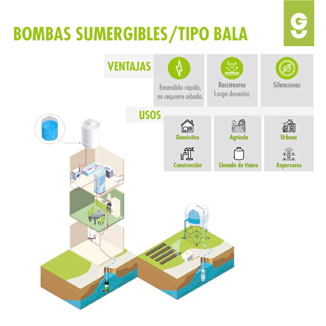 Foto 4 pulgar | Bomba Sumergible 1.3 Hp, 1100w, Cuerpo De Acero Inoxidable, Embobinado De Cobre