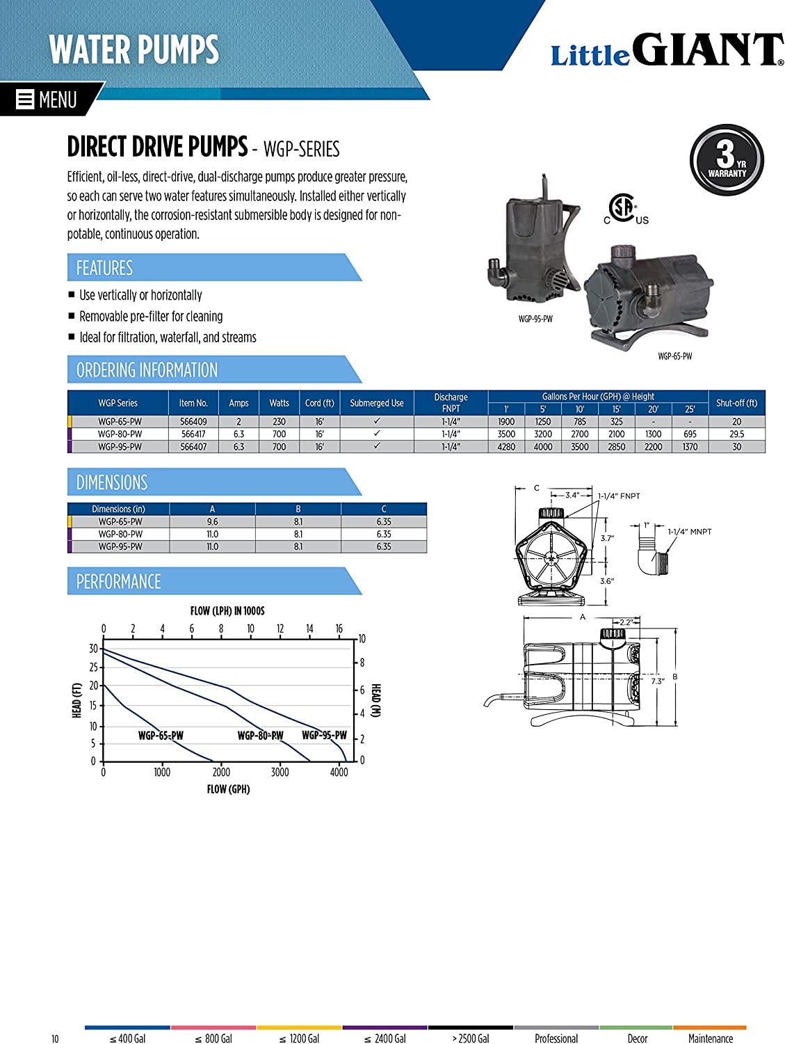 Foto 7 | Bomba Para Cascadas Y Estanques Little Giant Wgp-80-pw 3500l/h - Venta Internacional.