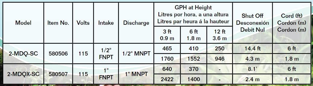 Foto 5 pulgar | Bomba Para Acuarios Little Giant 2-mdqx-sc 115 V 1/30 Hp 640l/h - Venta Internacional.