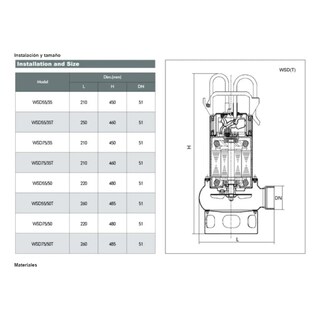 Foto 2 | Bomba Sumergible Wsd55/35 3/4 Hp 127v