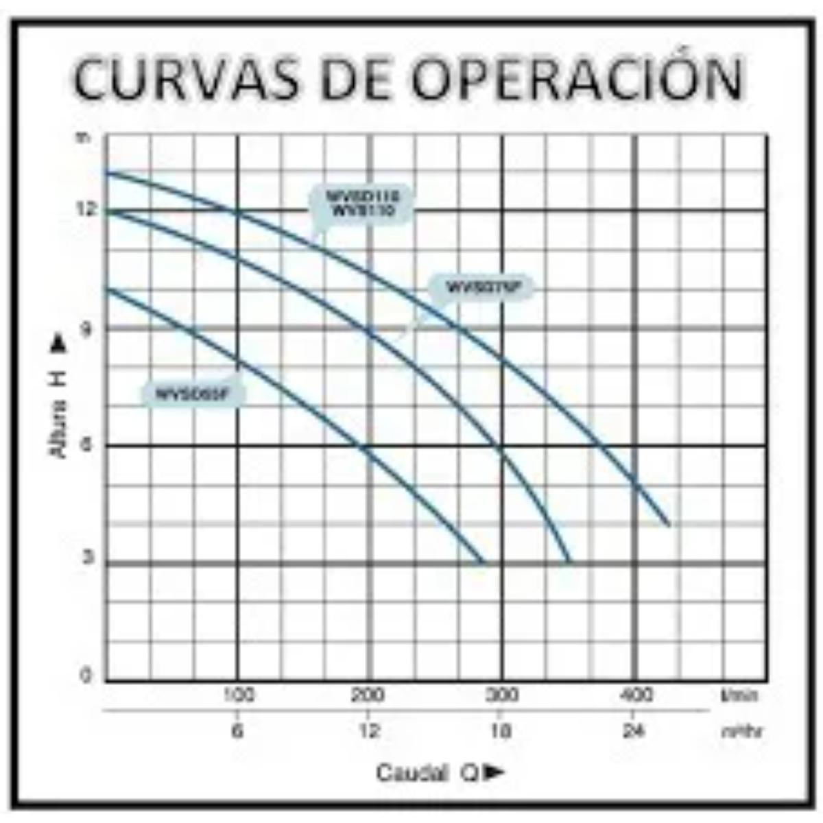 Foto 3 pulgar | Bomba Sumergible Agua Sucia Wvsd75f 1 1/2 Hp 127v